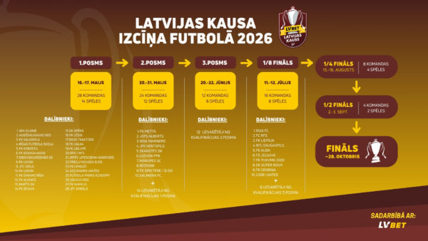 Latvijas kausa izcīņa 2026.